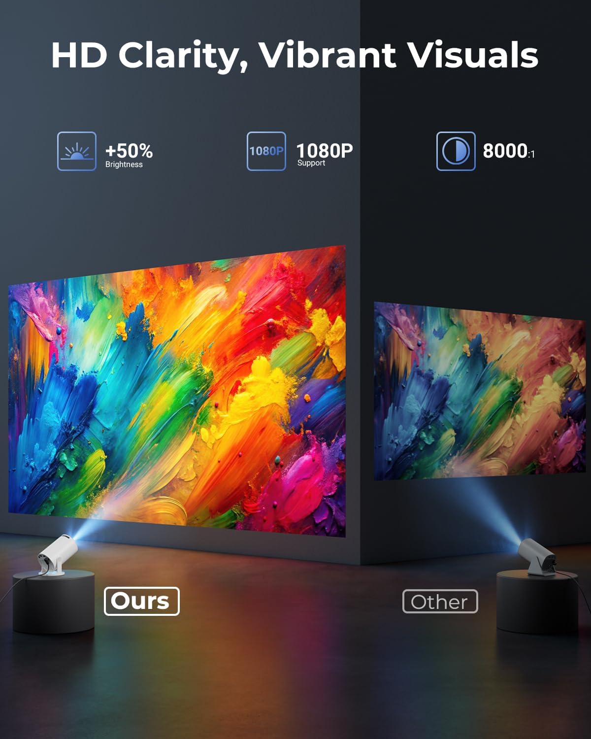 FLYNHOM™ Ultra-Bright Home Cinema Projector